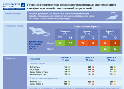 Сеченовский вестник