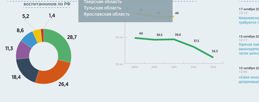 Информационный портал "Дети"